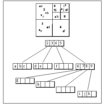 Fig 2 n-tree data structure in two dimensions